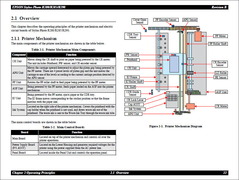 Epson_R290_R280_R285_SERVICE MANUAL-4